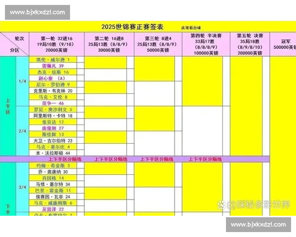 世界杯抽签揭晓各队分组命运球迷热议赛程看点全解析 世界杯抽签揭晓各队分组命运球迷热议赛程看点全解析