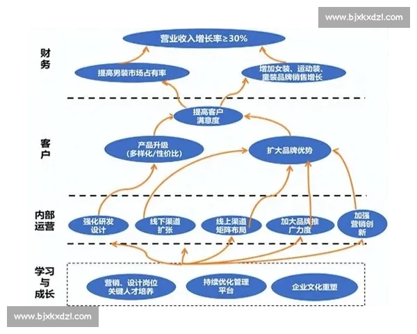以长期发展战略为核心的企业规划与可持续成长路径研究