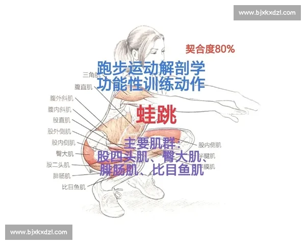 科学系统提升运动能力的全方位体育训练方法与实践指导 科学系统提升运动能力的全方位体育训练方法与实践指导