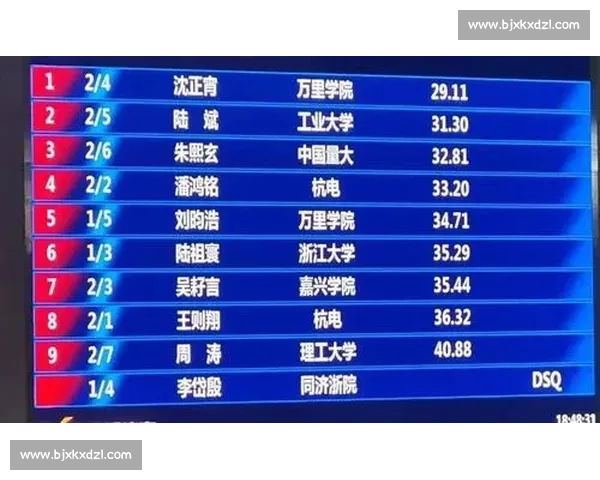游泳赛场排名起伏变化解析与运动员表现趋势研究 游泳赛场排名起伏变化解析与运动员表现趋势研究